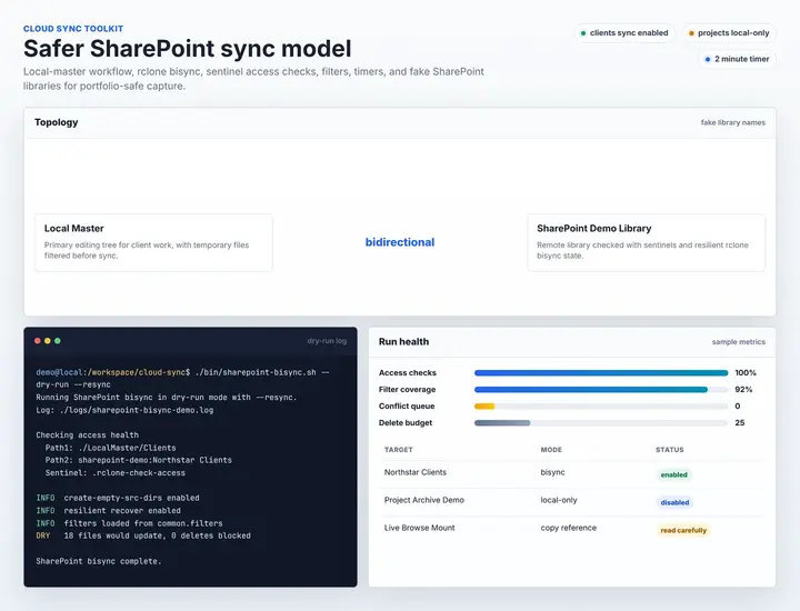 Demo Cloud Sync Toolkit operations view