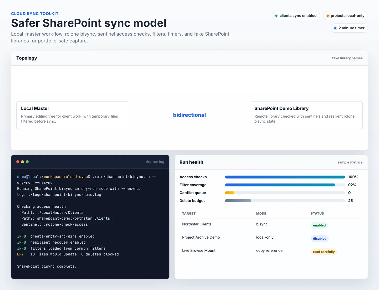 Demo Cloud Sync Toolkit operations view