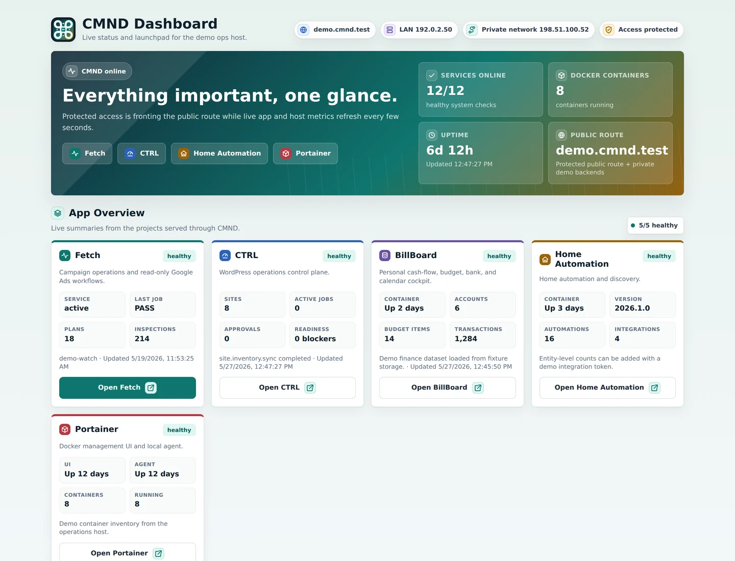 Demo CMND service registry and operations dashboard