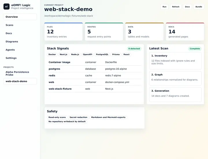 oOMF Logic project intelligence dashboard overview