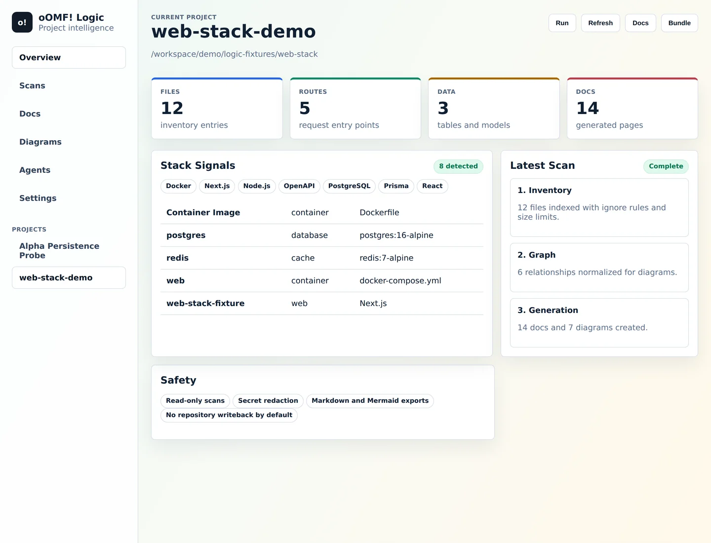 oOMF Logic project intelligence dashboard overview