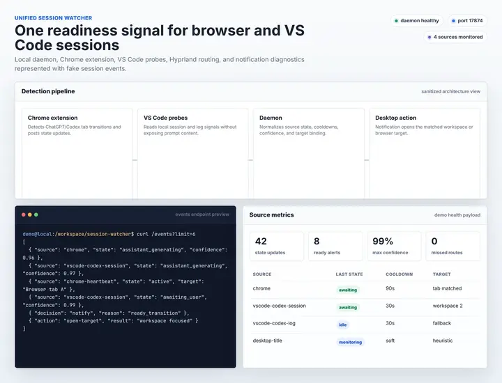 Demo Unified Session Watcher readiness dashboard